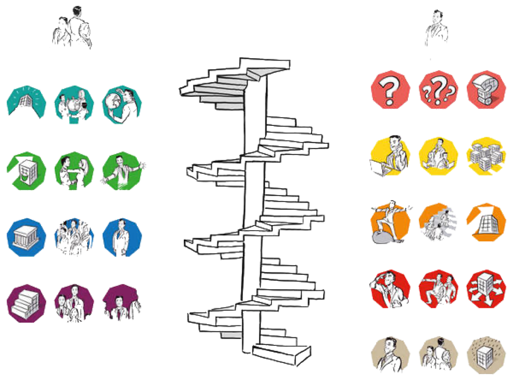 Die werteorientierte Führung von Viewpoint Consulting beruht auf einem Modell von 9 Levels of Values System